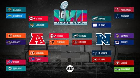 nfl standings playoffs bracket 2023|NFL playoffs 2023 tv schedule.